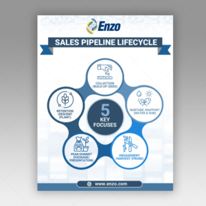 Enzo Sales Pipeline | Infografik-Design von DA.