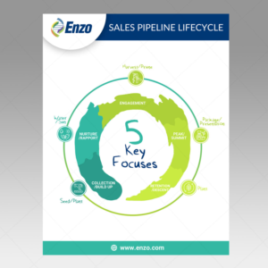 Design Infographie par DA. pour ce projet | Design : #26185397