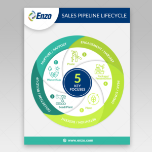 Design Infographie par DA. pour ce projet | Design : #26185759