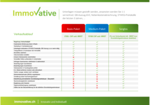 Word Template Design by danny62 for Immovative | Design #26222941