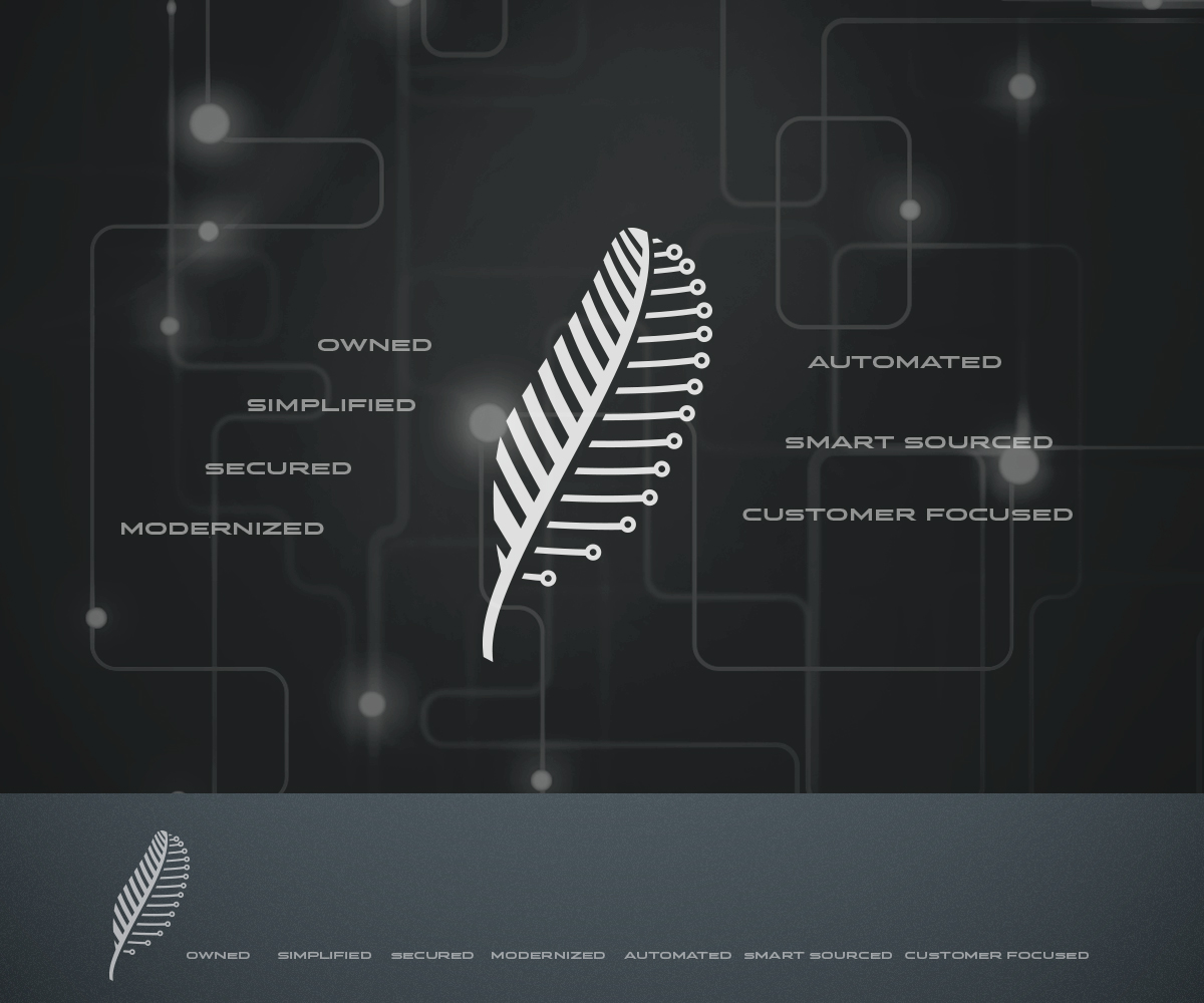 Logo Design by Bainz for this project | Design #26244028