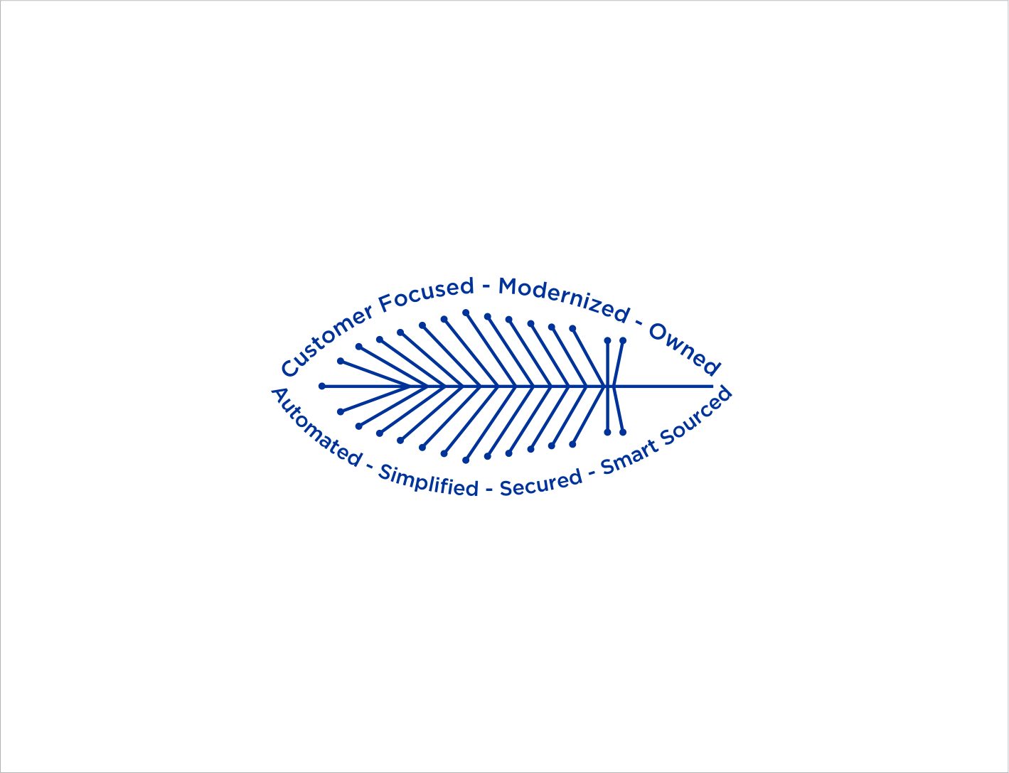 Logo-Design von BNdesigner für dieses Projekt | Design #26239605