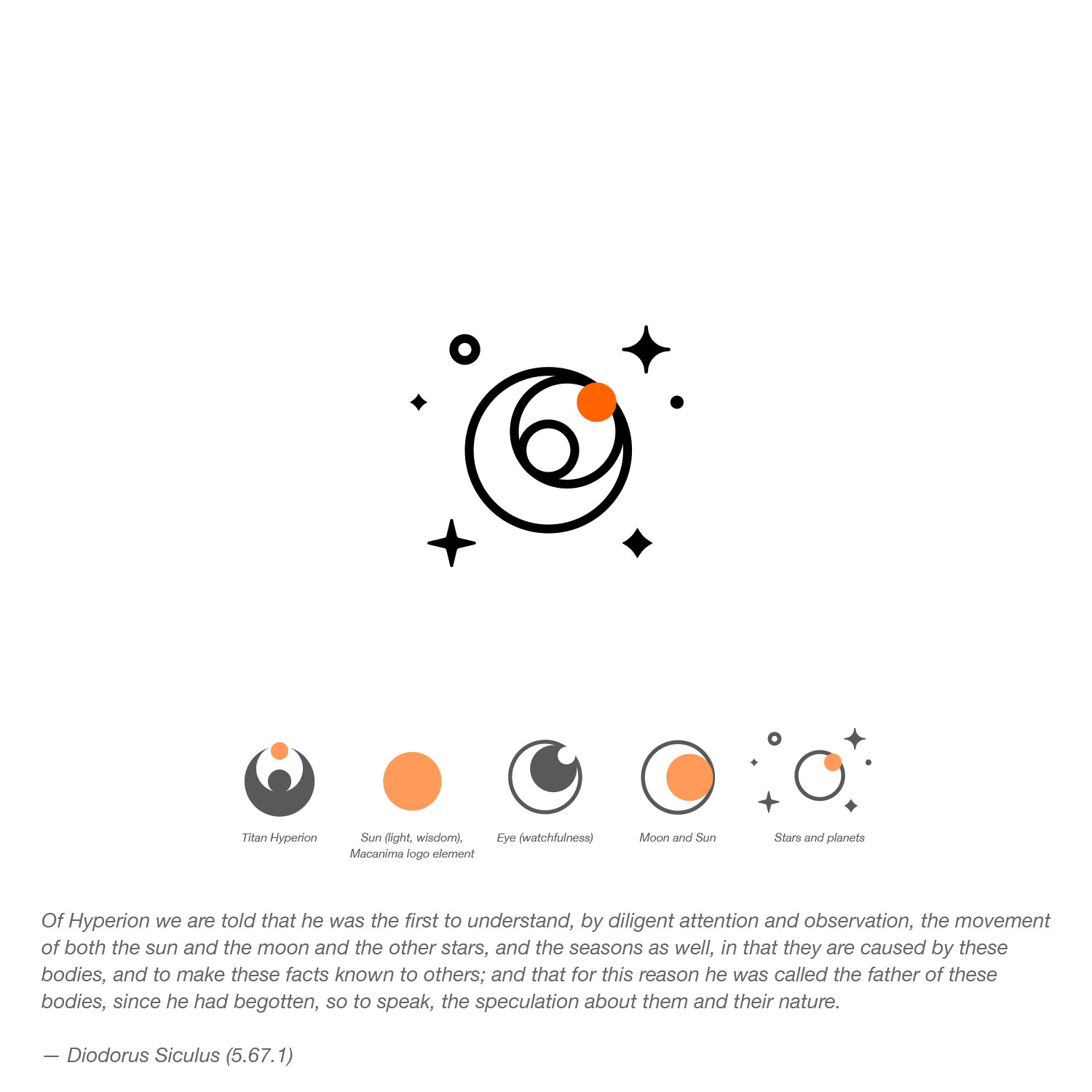 Logo Design by Oleksandr Tovarkov for MacAnima | Design #26234456