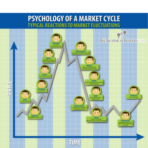 Infographic Design by Kings Bishop Design