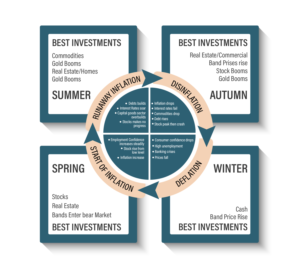 Market Sentiment and Cycles Infograph | Design Infographie par Rickyy