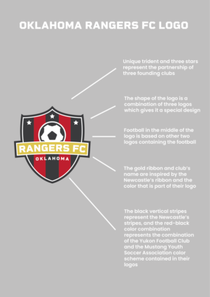 Oklahoma Rangers FC | Logo-Design von SB Design
