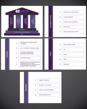 Diseño de PowerPoint por Isnah Logo para NS4ED | Diseño: #26283934