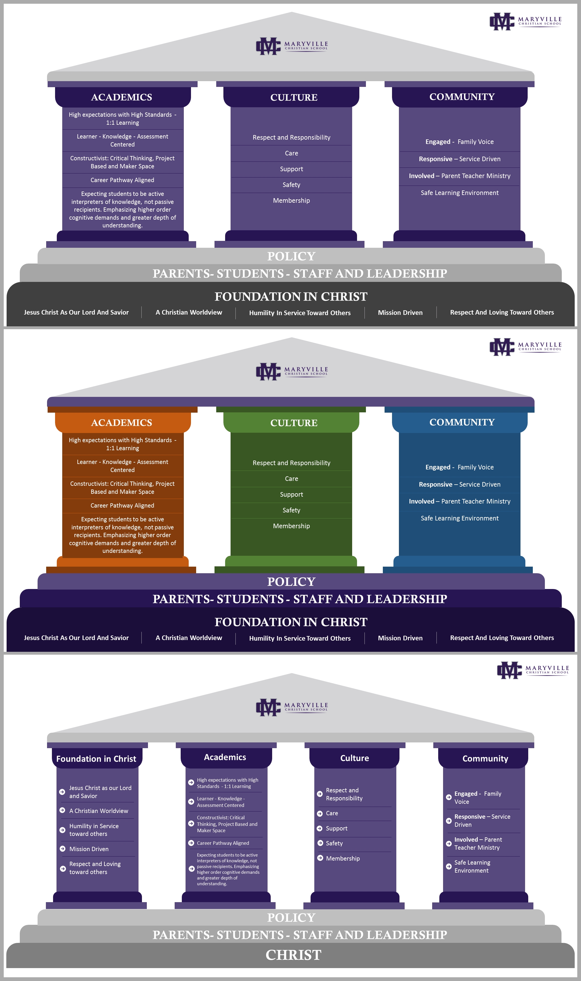 PowerPoint Design by IndreDesign for NS4ED | Design #26282489