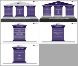 MCS Pillars of Change | PowerPoint Design by IndreDesign