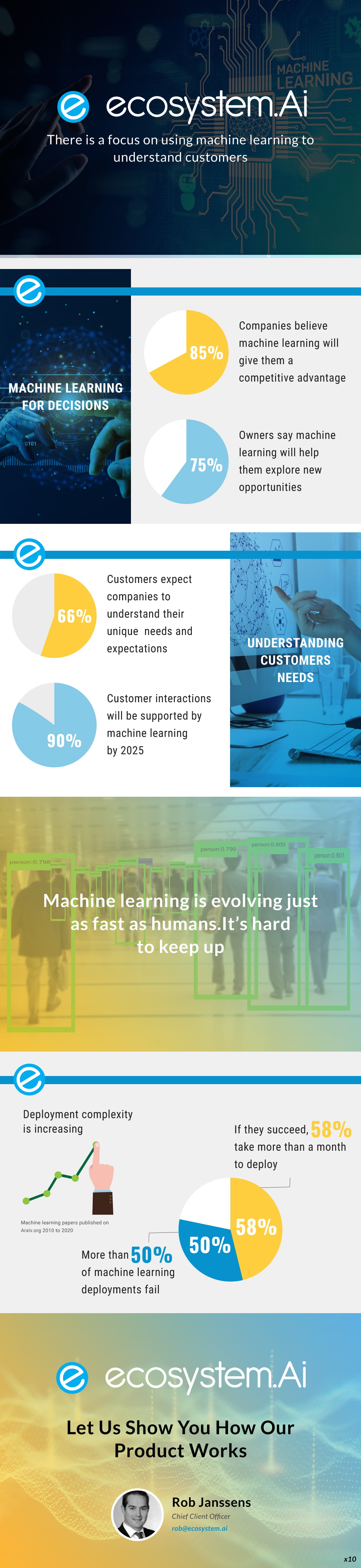 PowerPoint Design by pb for this project | Design #26296745