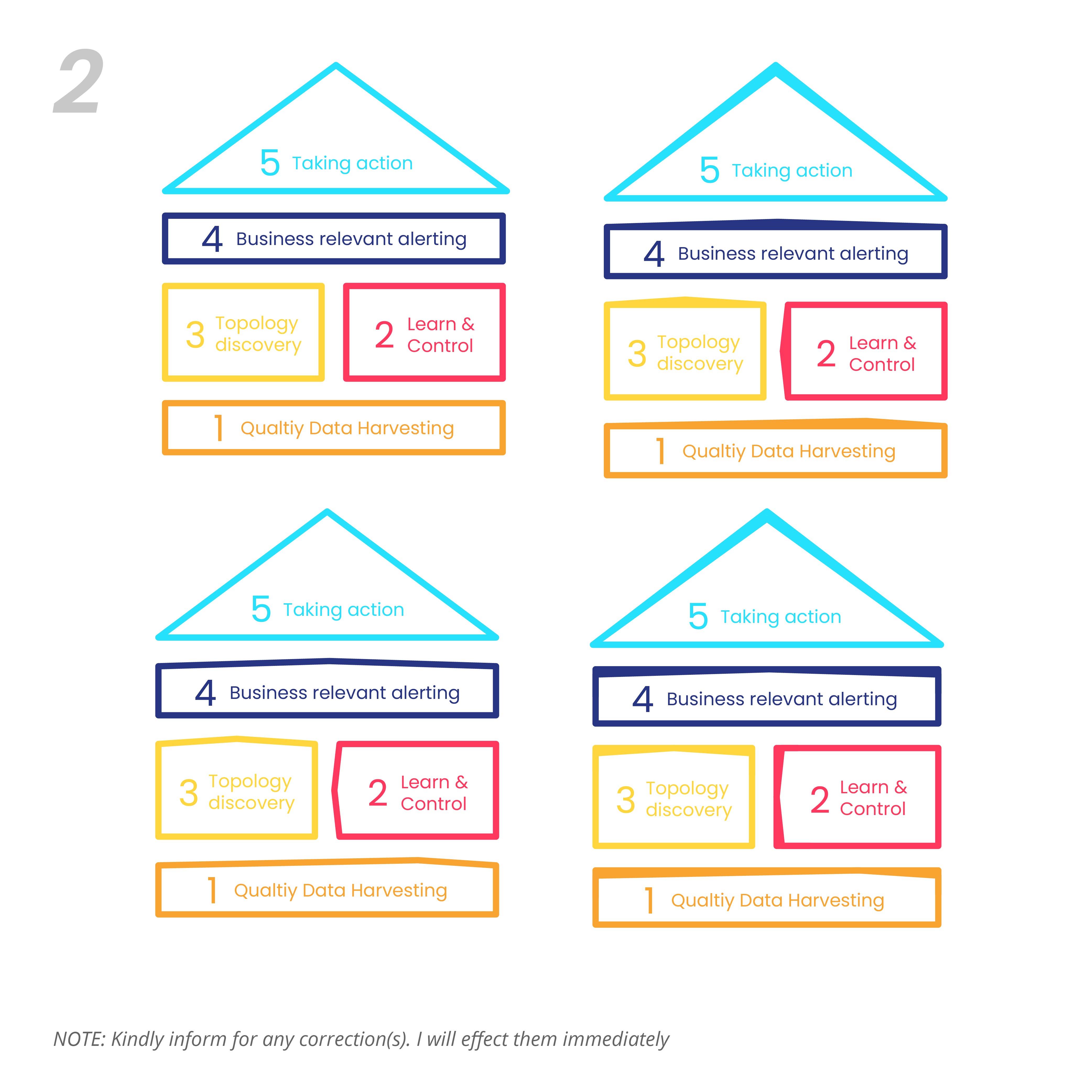 Graphic Design by Abdulmumin Imam for this project | Design #26318066