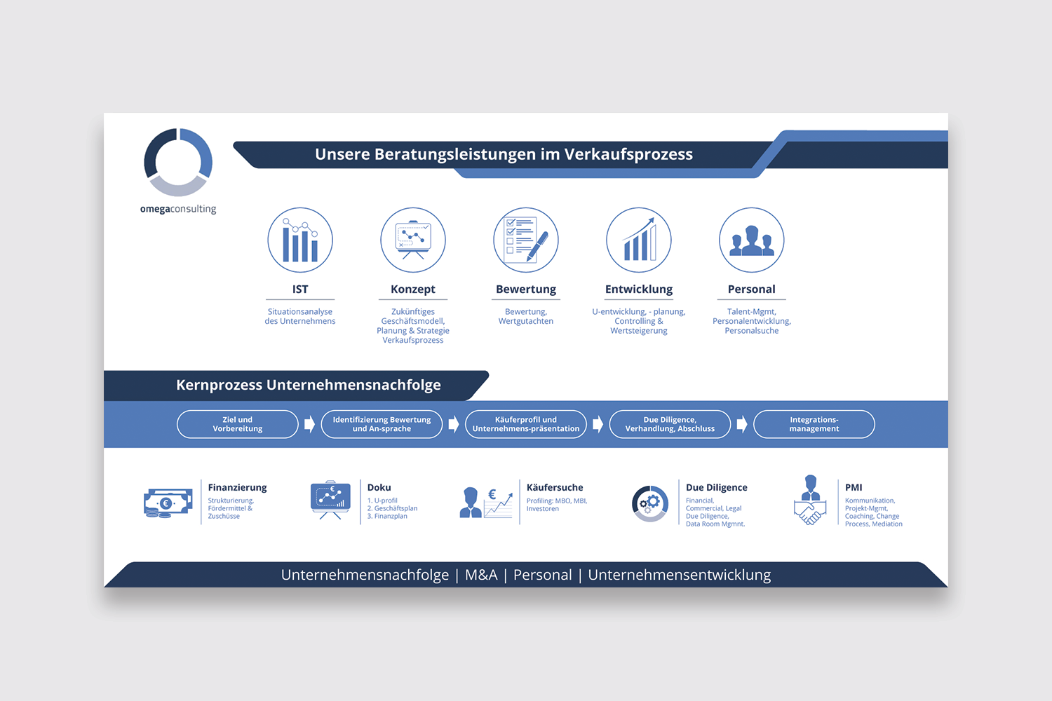 Diseño Gráfico por Nightmist para omegaconsulting GmbH | Diseño #26362383