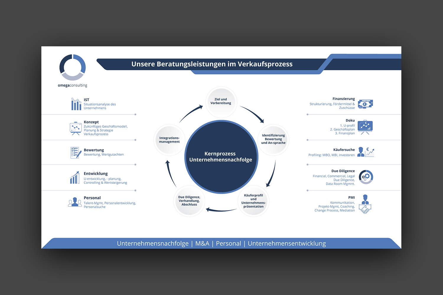 Graphic Design by Nightmist for omegaconsulting GmbH | Design #26376201