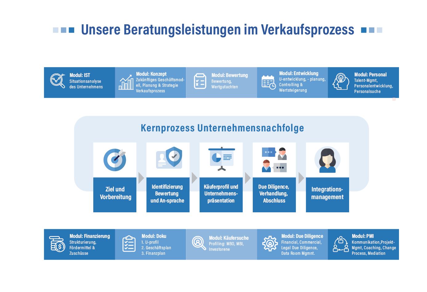 Graphic Design by sherlock_h for omegaconsulting GmbH | Design #26384412