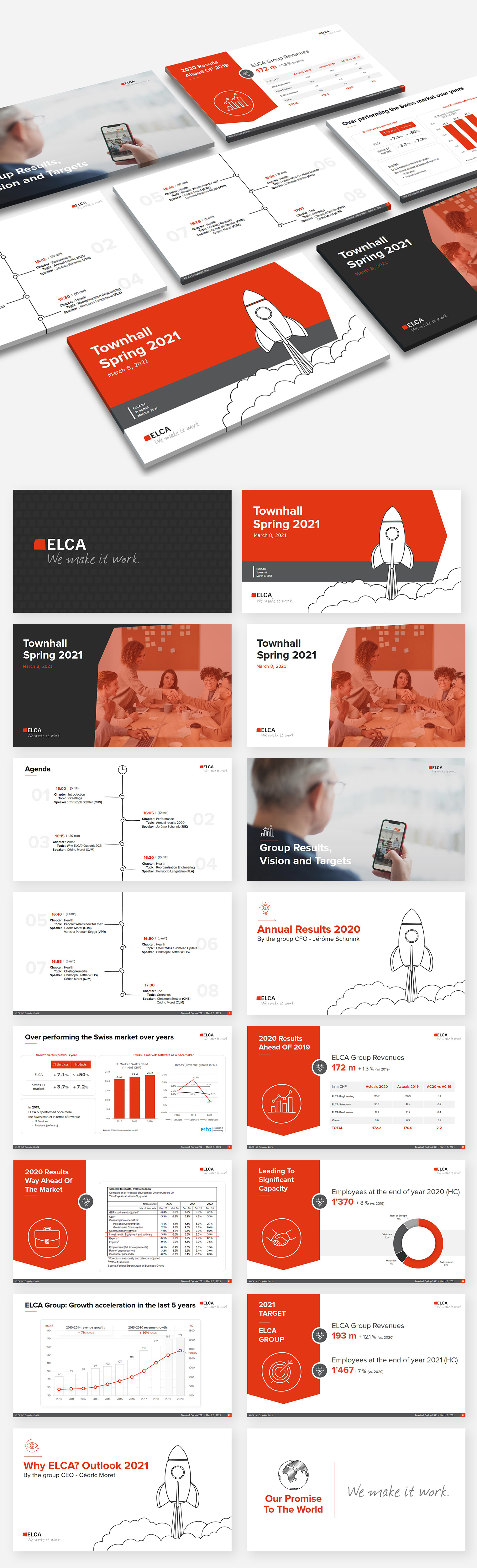 Diseño de PowerPoint por Luvinda para ELCA Informatique SA / ELCA Informatik AG | Diseño #26375260