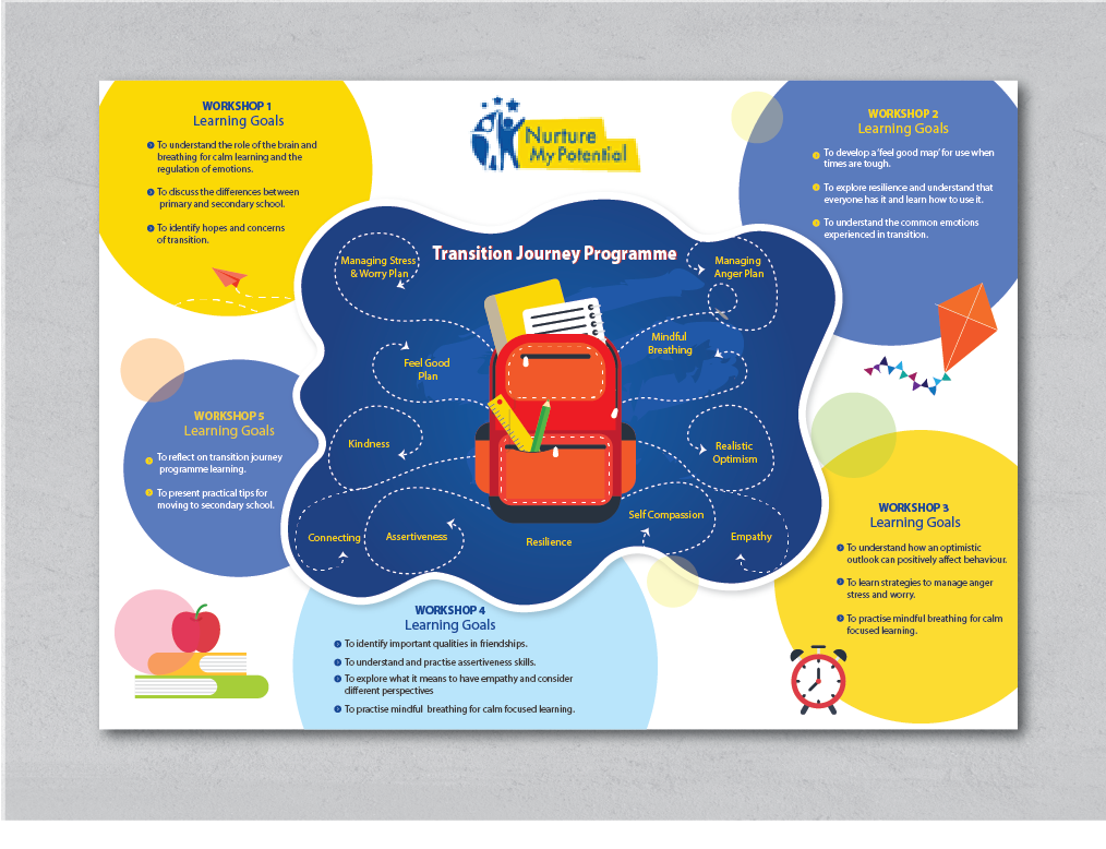 Word Template Design by alex989 for Dave Farrell | Design #26390193