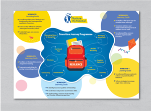 Word Template Design by alex989 for Dave Farrell | Design: #26395749