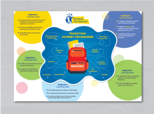 Word Template Design by alex989 for Dave Farrell | Design: #26396172
