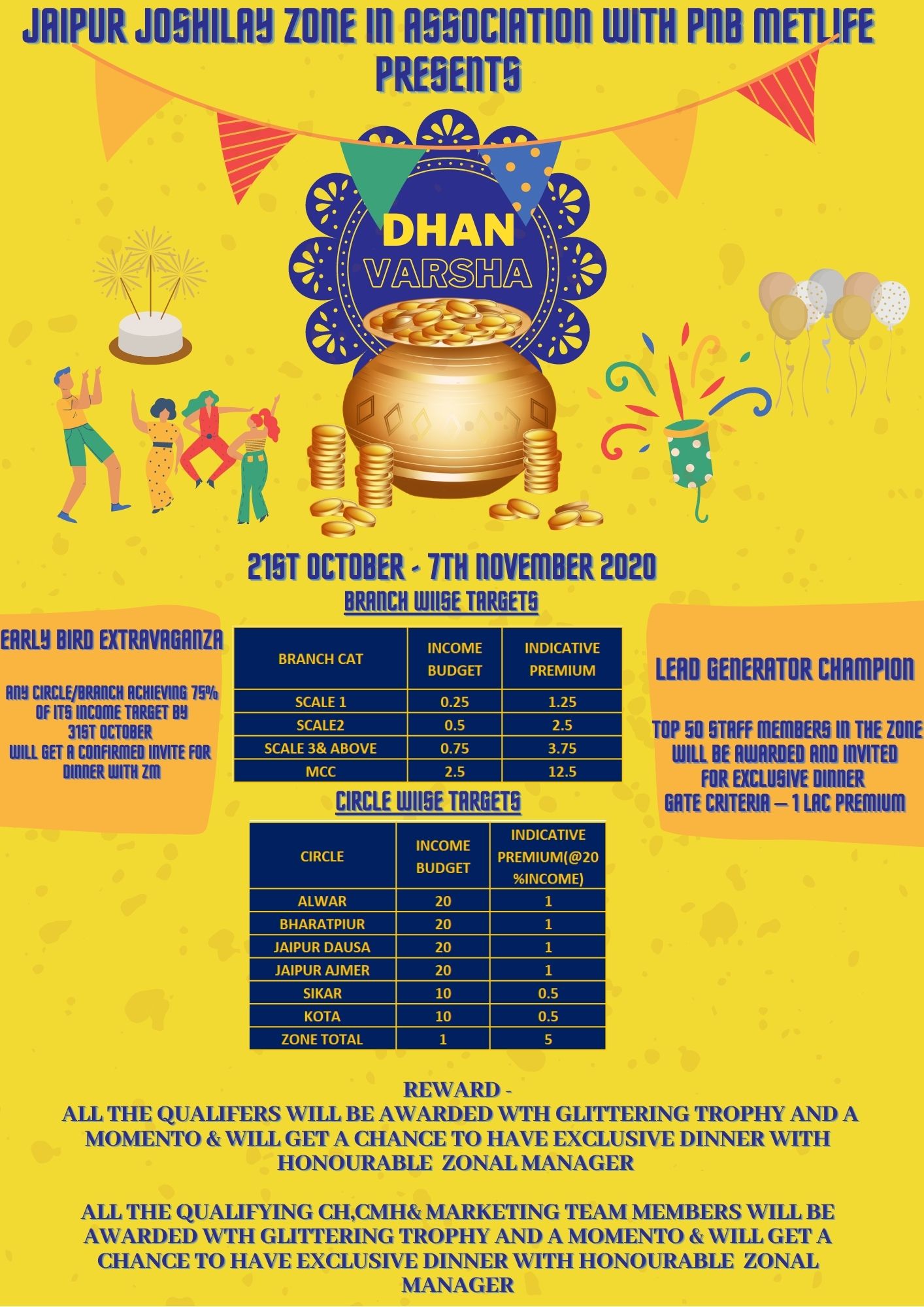 Diseño de Flyer por Ankit Vyas para PQ Performance Ltd | Diseño #26397900