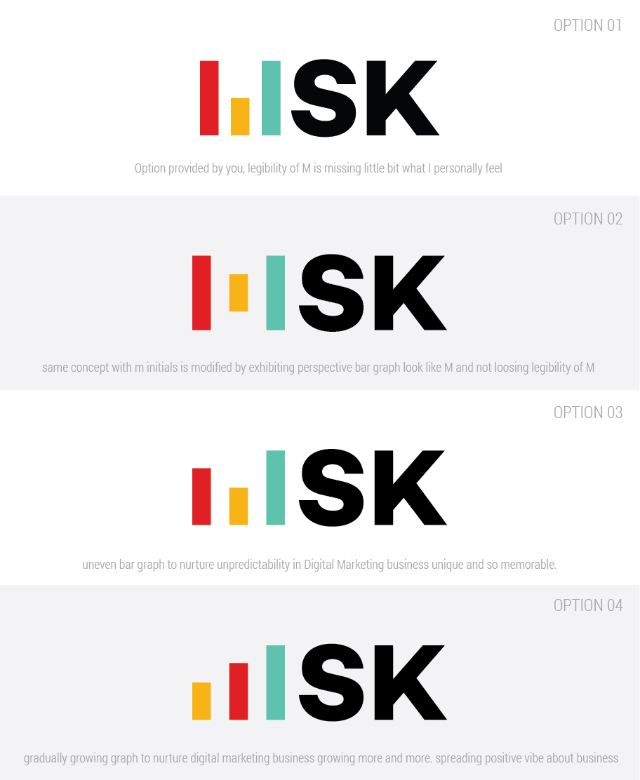 Logo Design by nandkumar for MSK GLOBAL SRL | Design #26467123