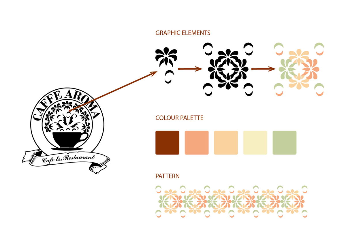 Grafik-Design von Design Brigade für dieses Projekt | Design #3100368