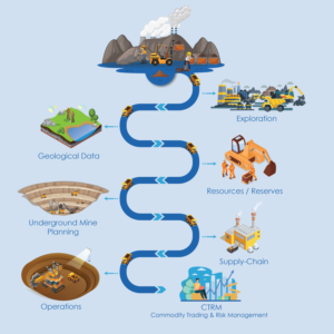 Update our Mining Value Chain Infographic | Diseño Gráfico por bdesigner9