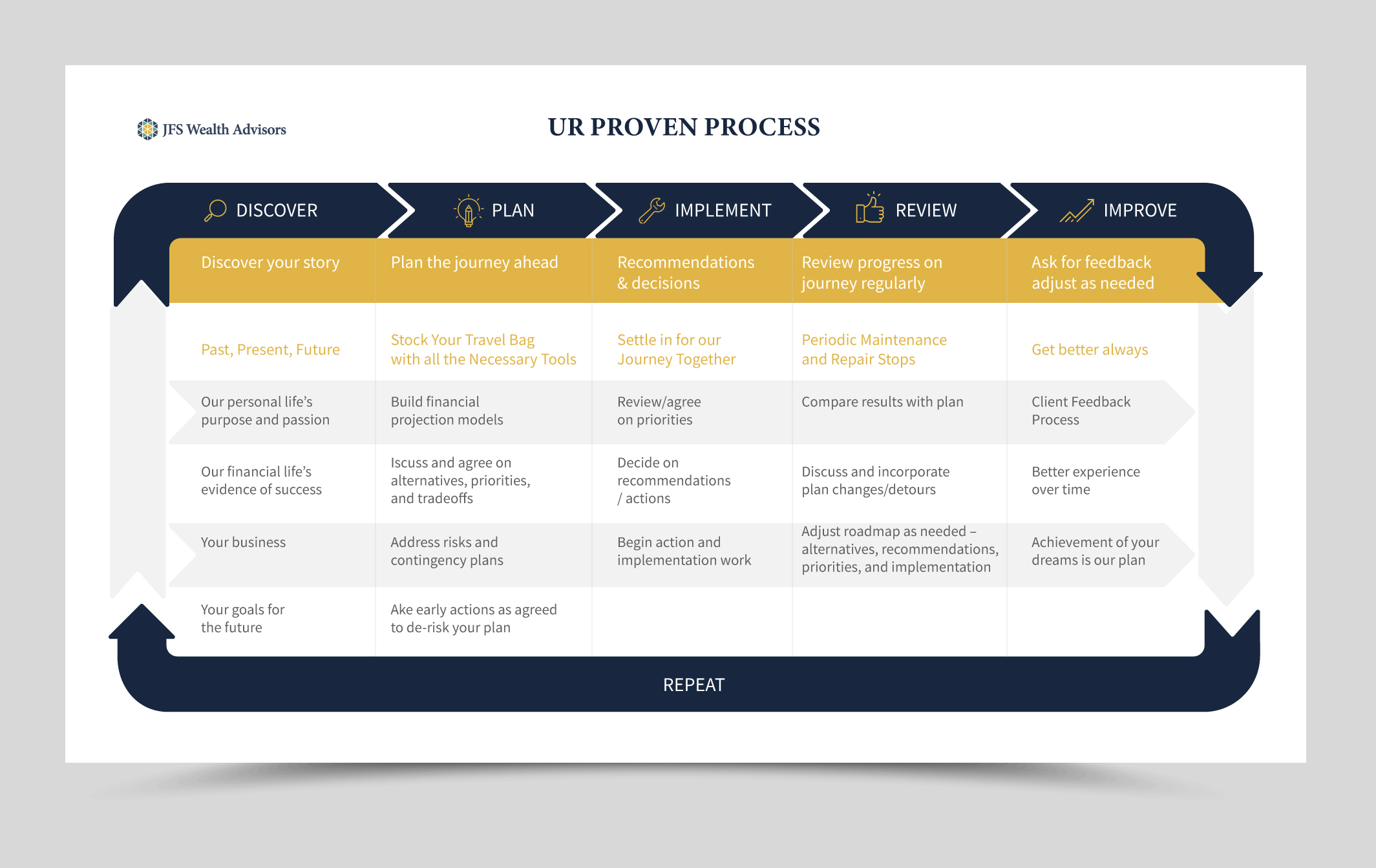 Infographic Design by Kartik 41 for this project | Design #26471390