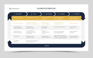 Infographic Design by Kartik 41