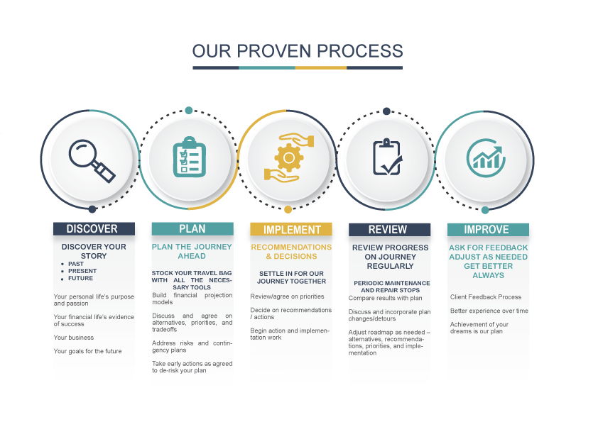 Design Infographie par Noura Studio pour ce projet | Design #26545768