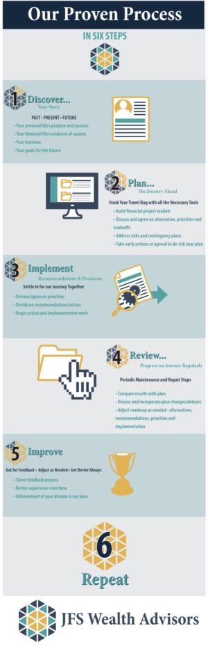 Infographic Design by Kings Bishop Design