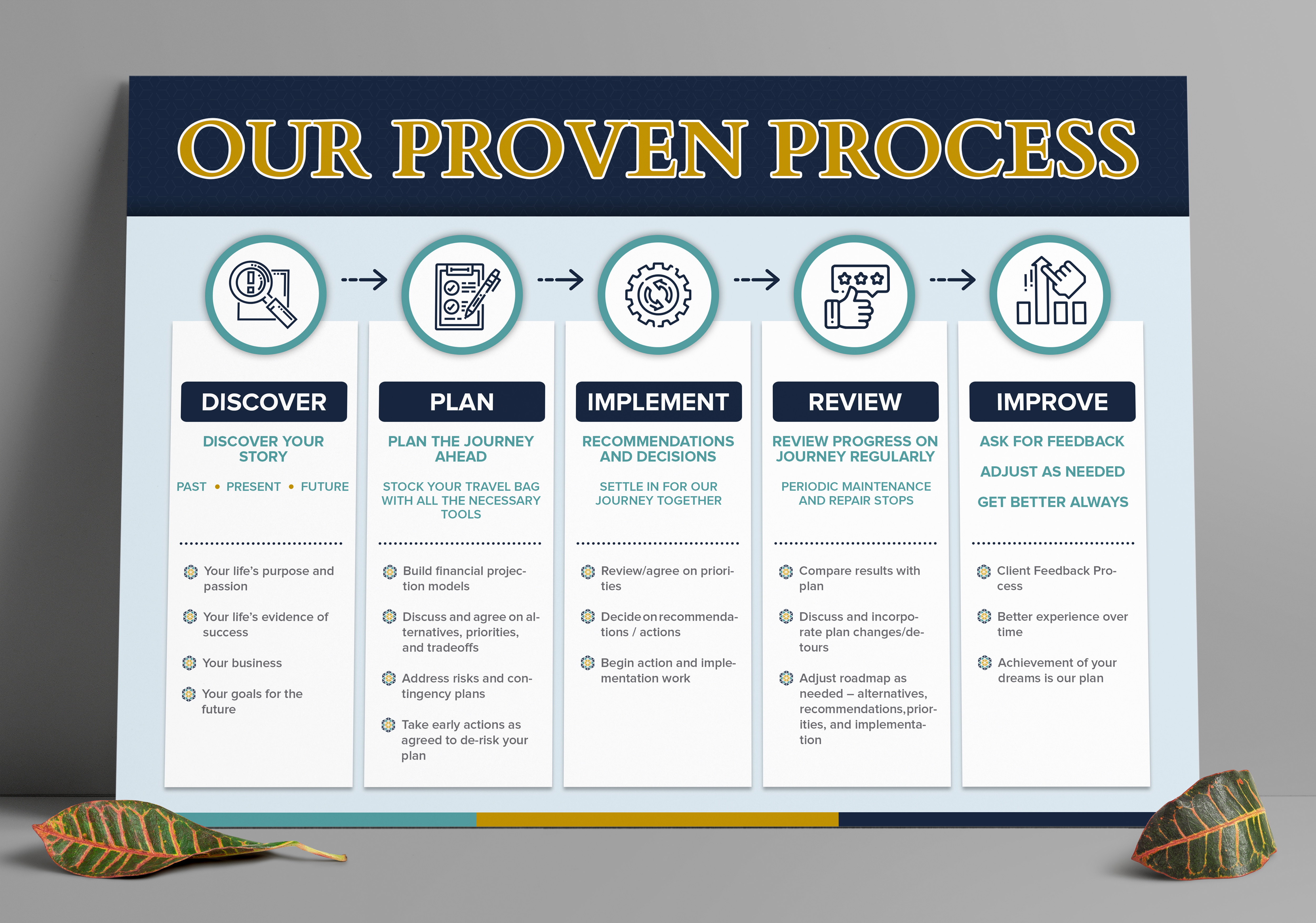 Infographic Design by Graphic Gallery for this project | Design #26469388