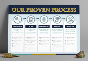 Infographic Design by Graphic Gallery