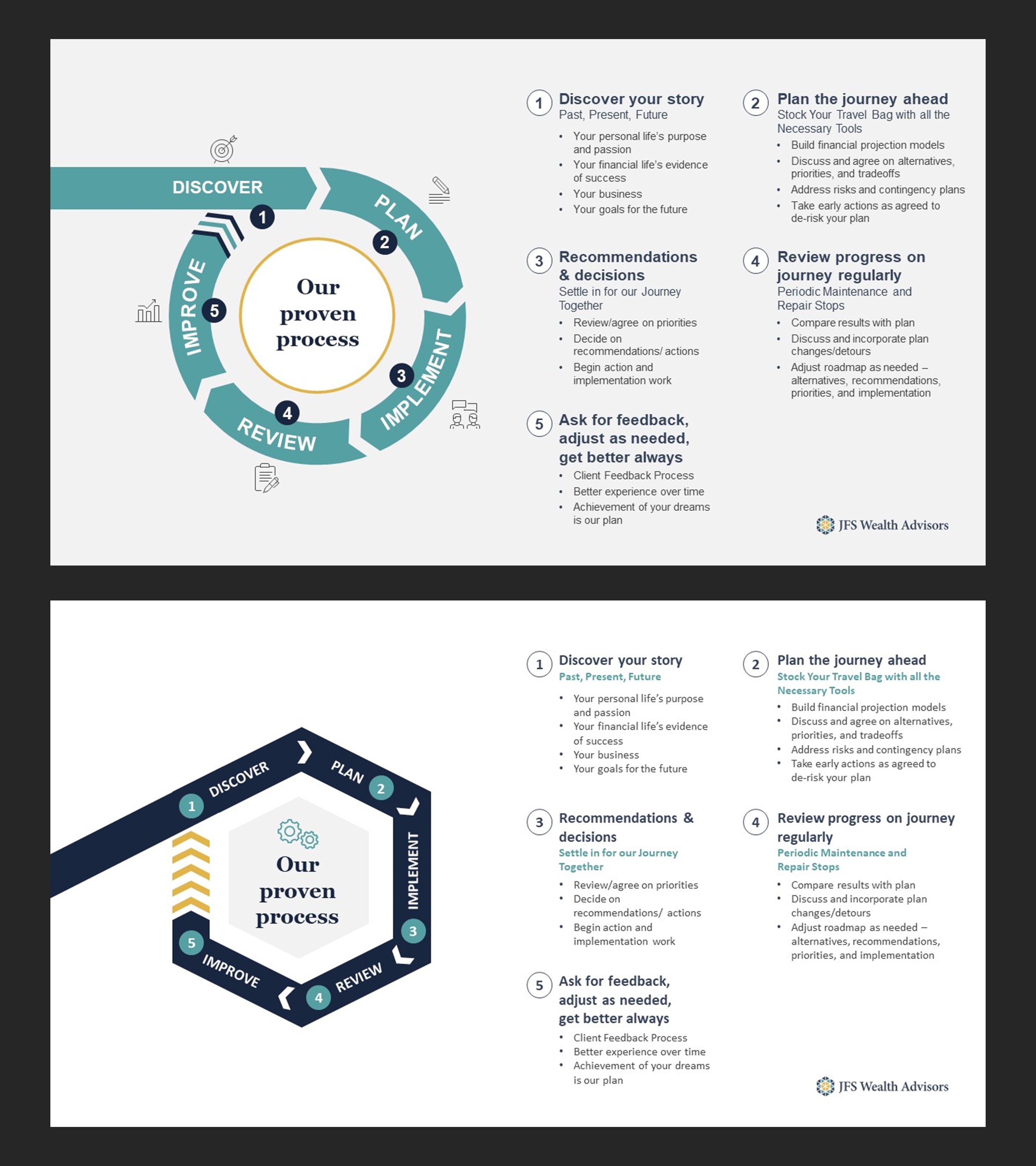 Infographic Design by dhuruvam for this project | Design #26513347