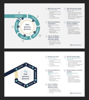 Infographic Design by dhuruvam