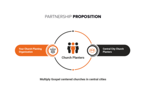 Web Design by pb for this project | Design: #26552715