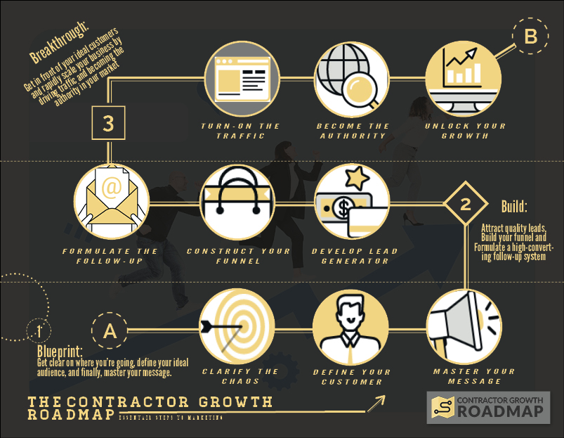 Flyer Design by idea-kart for this project | Design #26508883