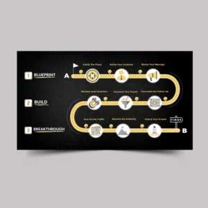 A Clear Three Step Roadmap For Contractors | Flyer-Design von ecorokerz