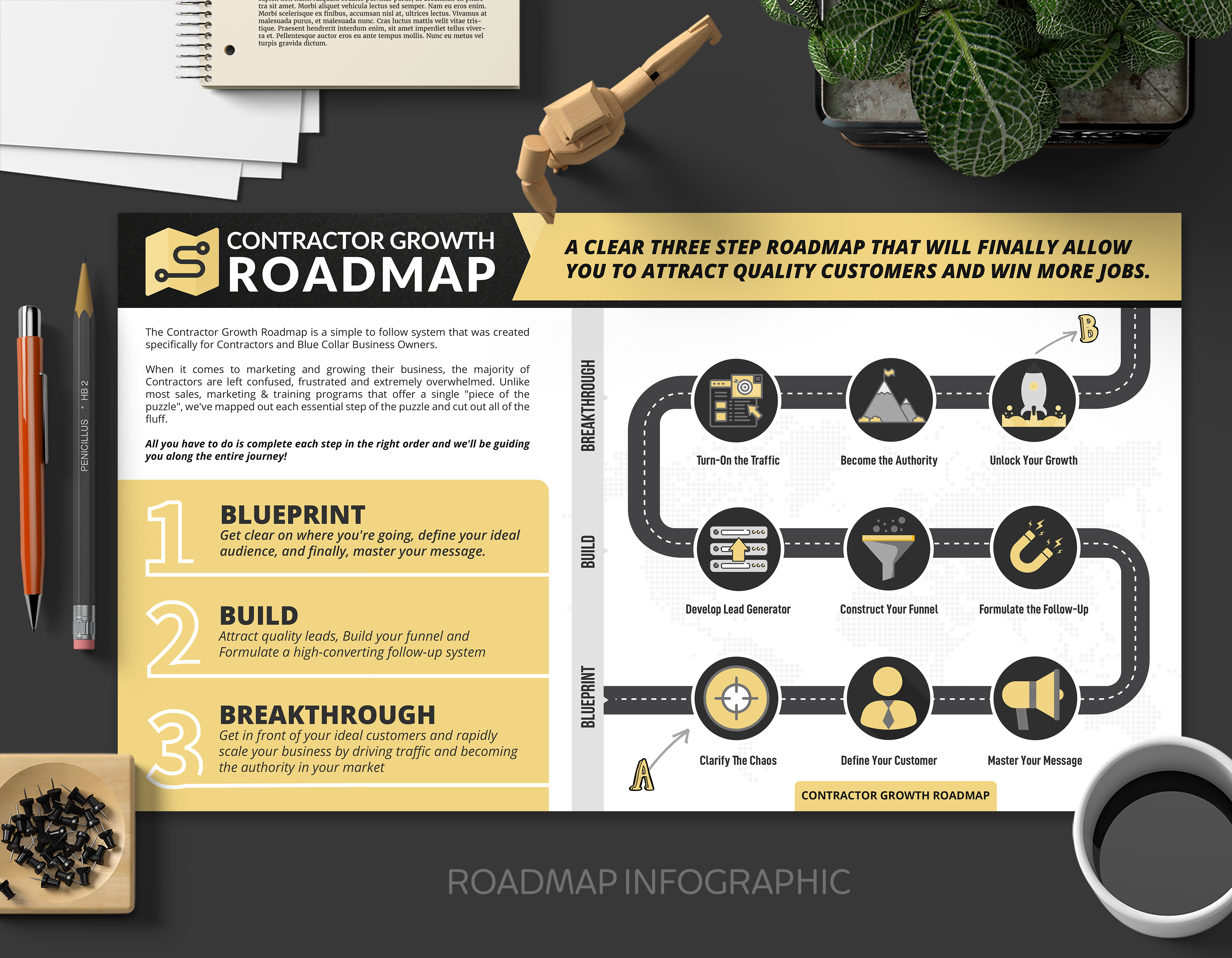 Flyer Design by SAI DESIGNS for this project | Design #26495047