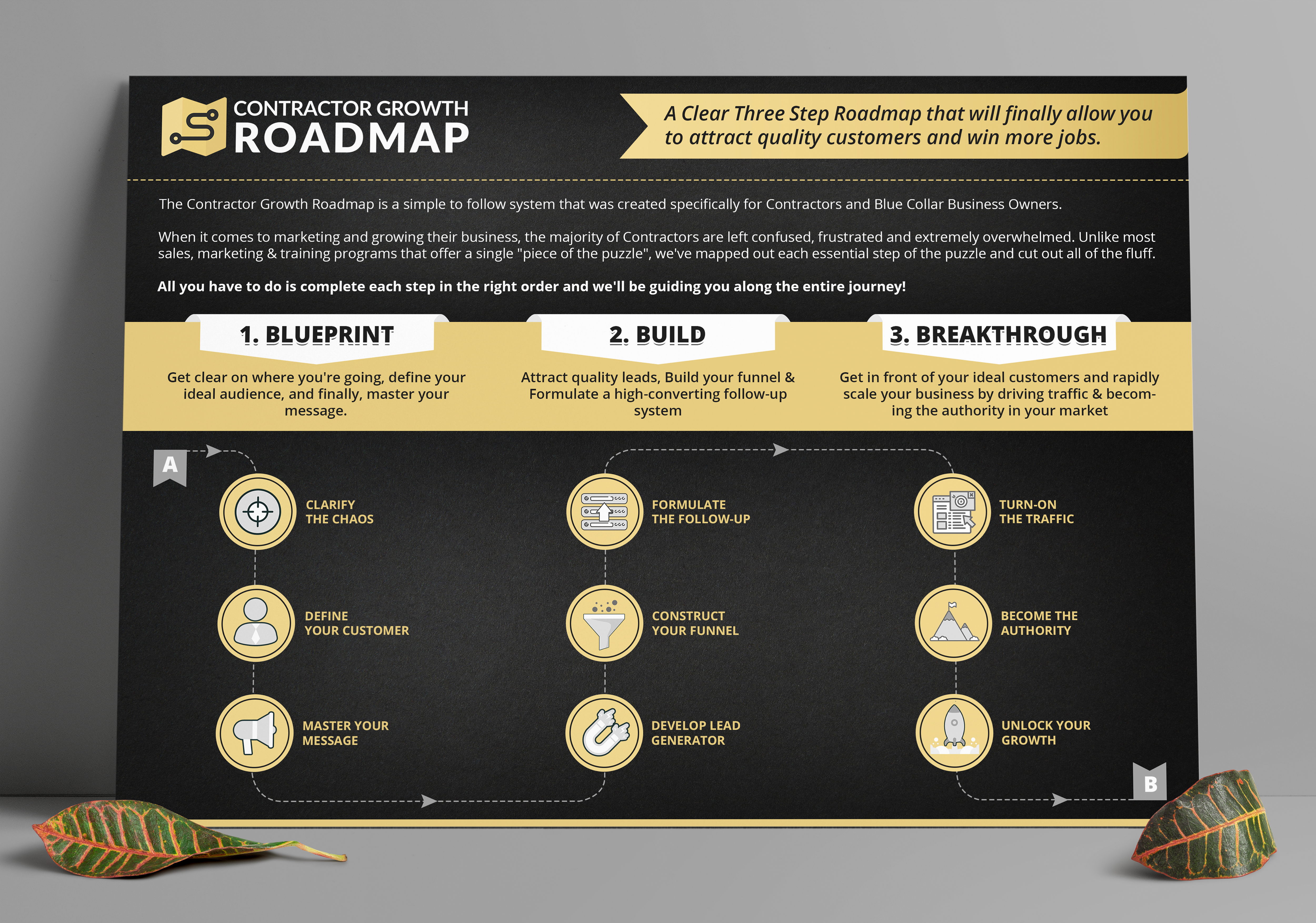 Flyer Design by Graphic Gallery for this project | Design #26505272