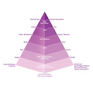 THE 4 (THREE-SIDED) PYRAMIDS OF "THE 7 REALMS" | Diseño Gráfico por henok mulugeta8