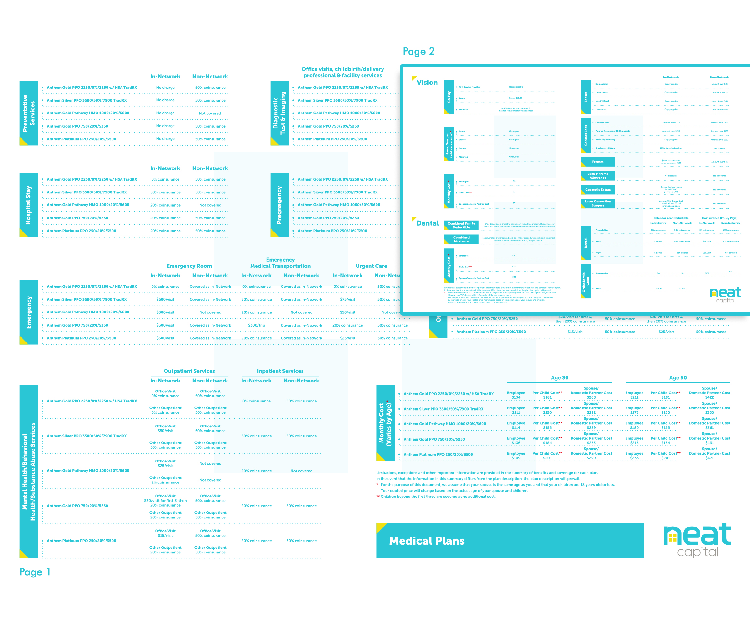 Grafik-Design von Sangkasa für Neat Loans | Design #26544858