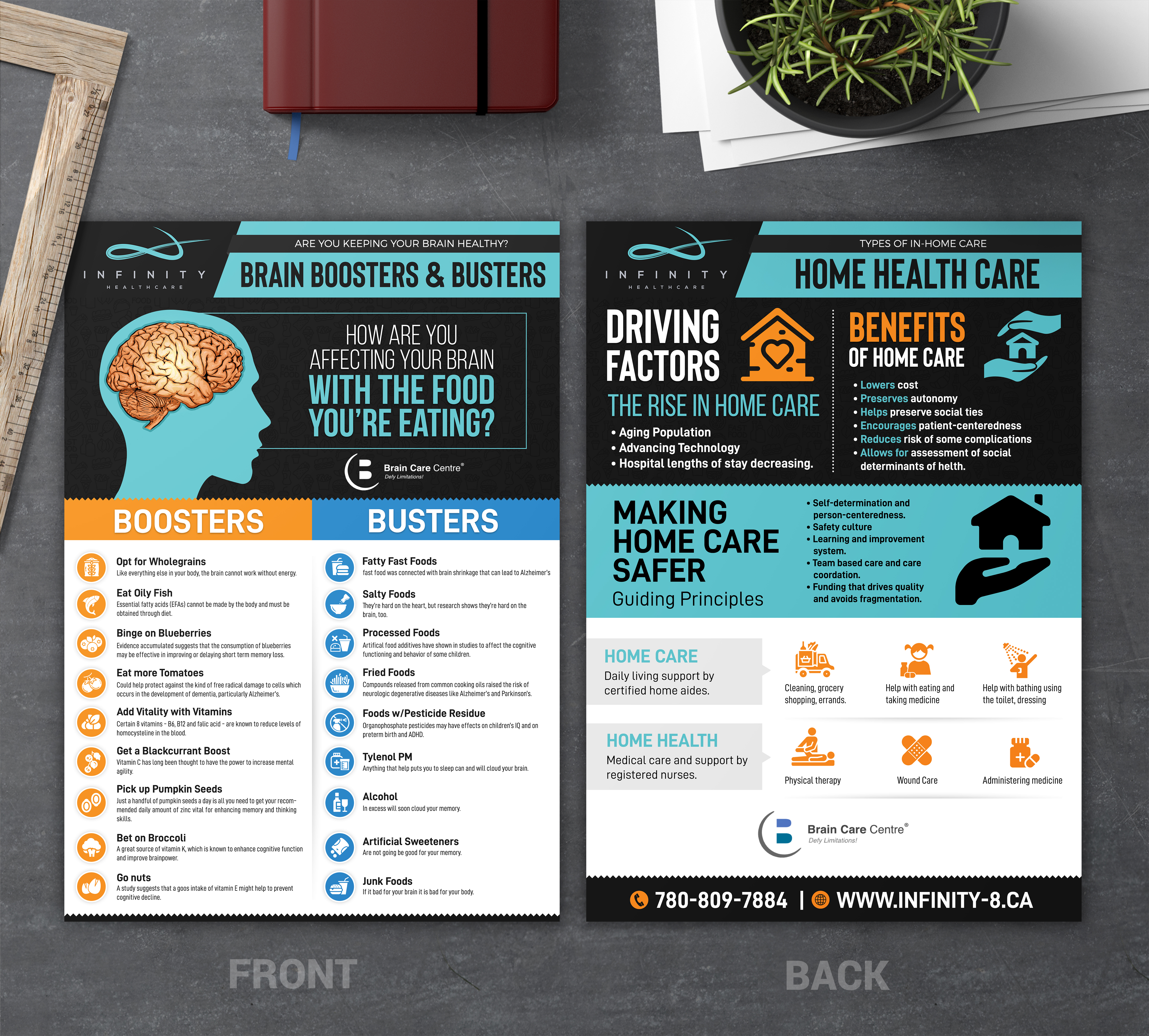 Diseño Infográfico por SAI DESIGNS para este proyecto | Diseño #26581394