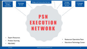 Design de PowerPoint par Syed Noman Shah pour Patriot Services Network  | Design : #26543122