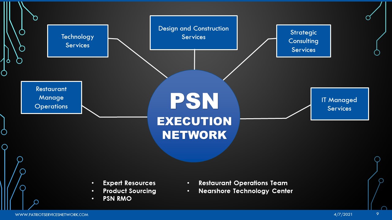 Design de PowerPoint par Syed Noman Shah pour Patriot Services Network  | Design #26546607