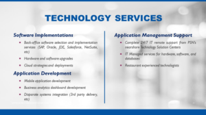 Design de PowerPoint par Syed Noman Shah pour Patriot Services Network  | Design : #26546619