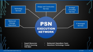 Design de PowerPoint par Syed Noman Shah pour Patriot Services Network  | Design : #26546639