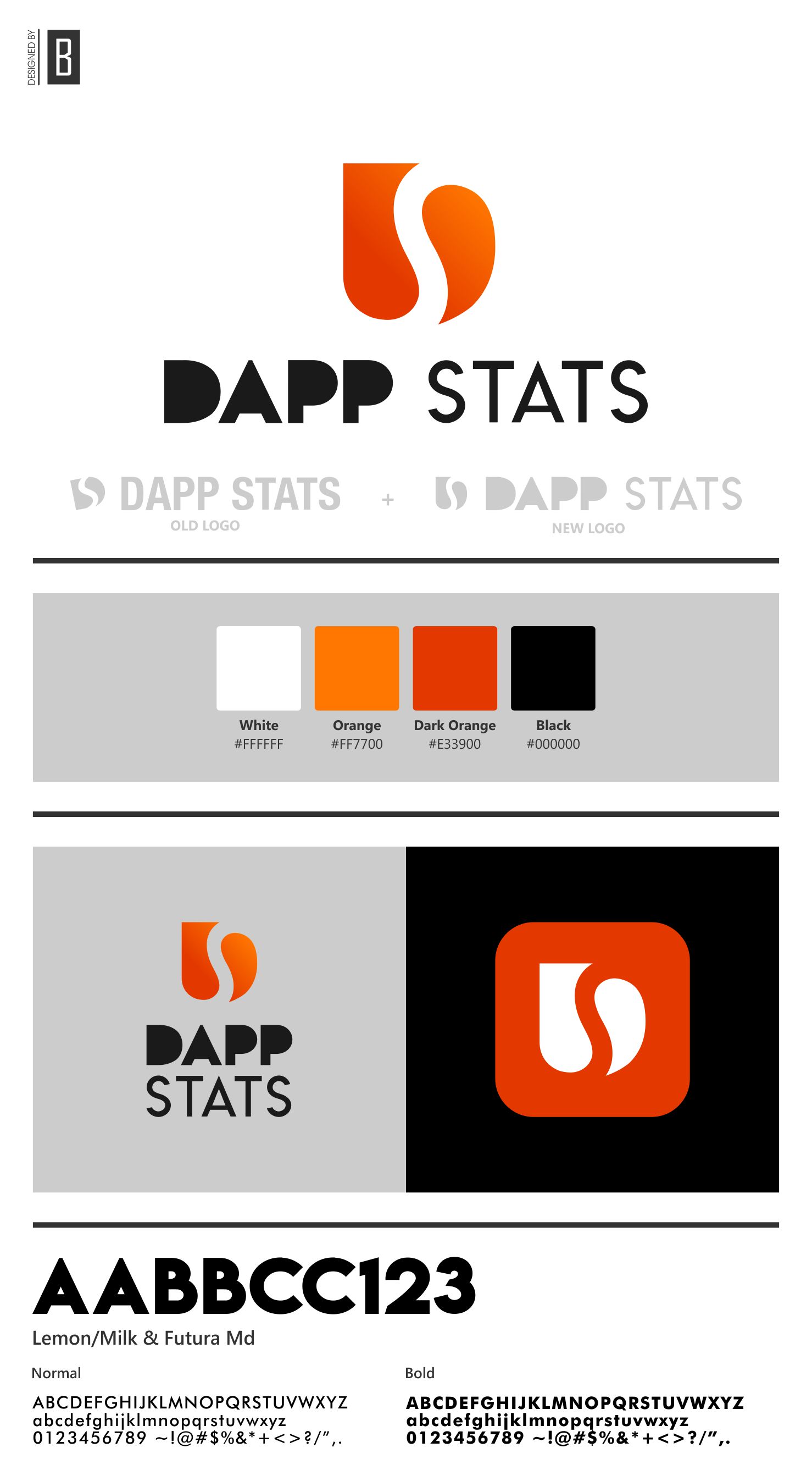 Logo Design by Shené La Grange for this project | Design #26573144