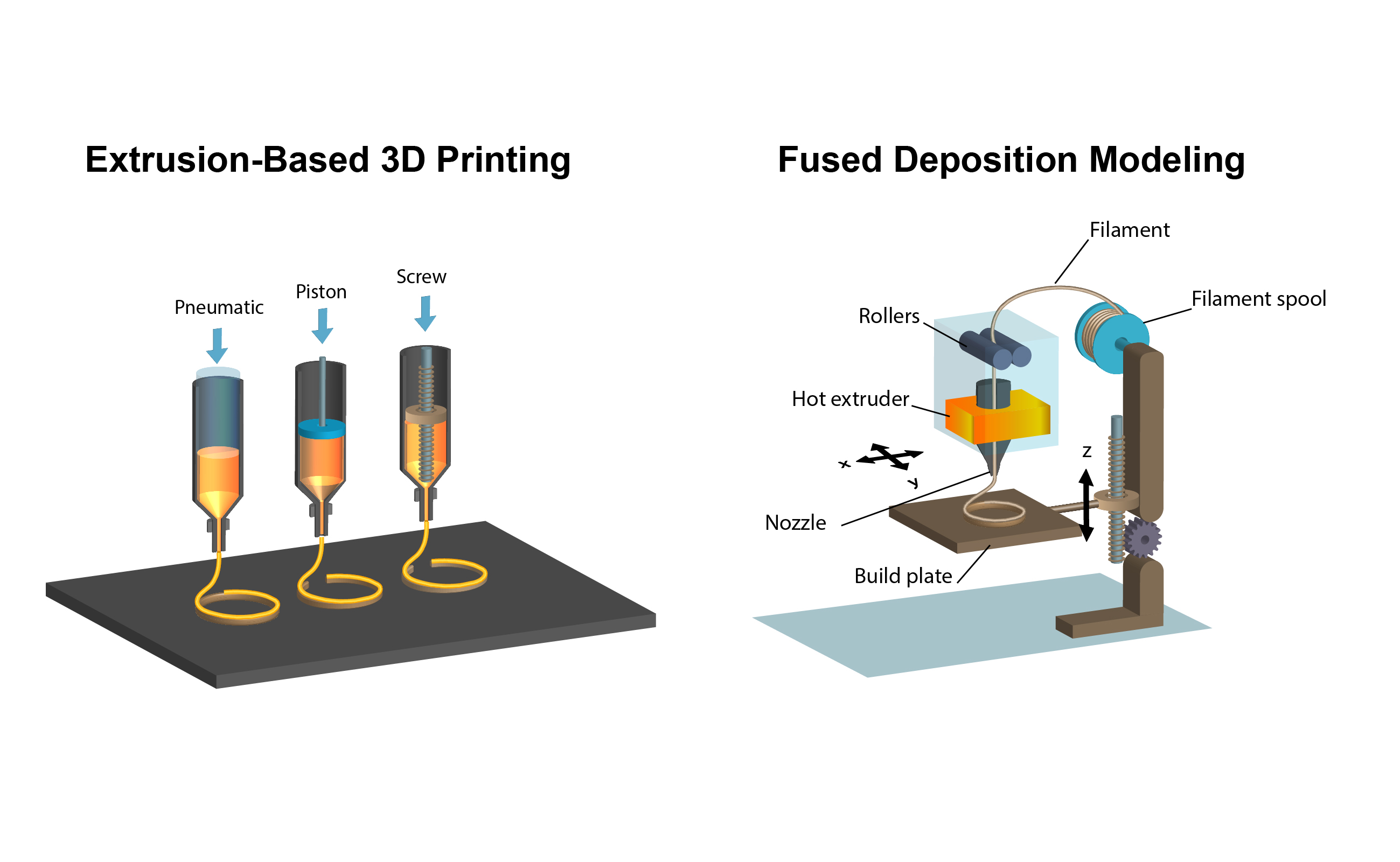 Graphic Design by rmak for this project | Design #26701423