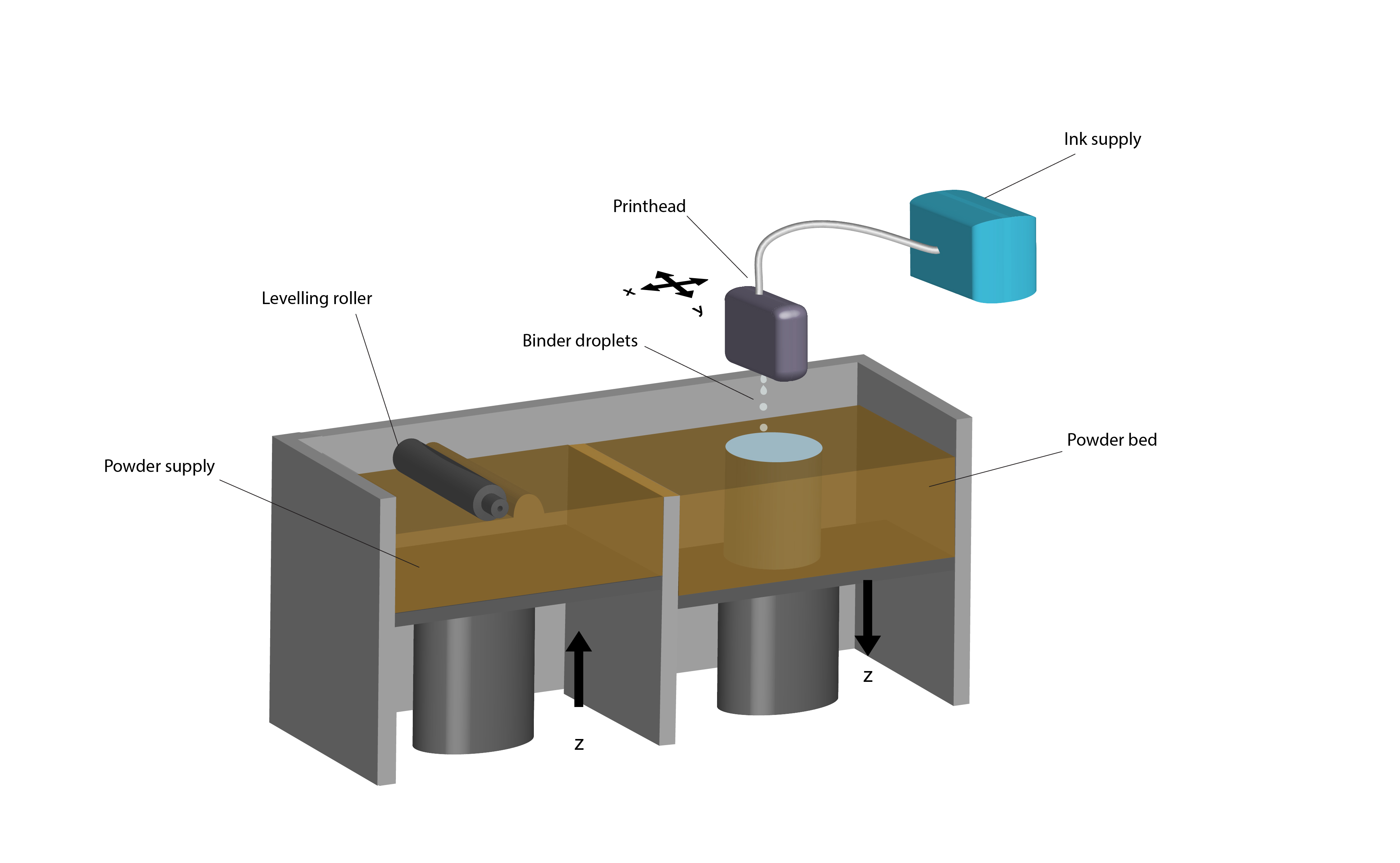 Diseño Gráfico por rmak para este proyecto | Diseño #26788617