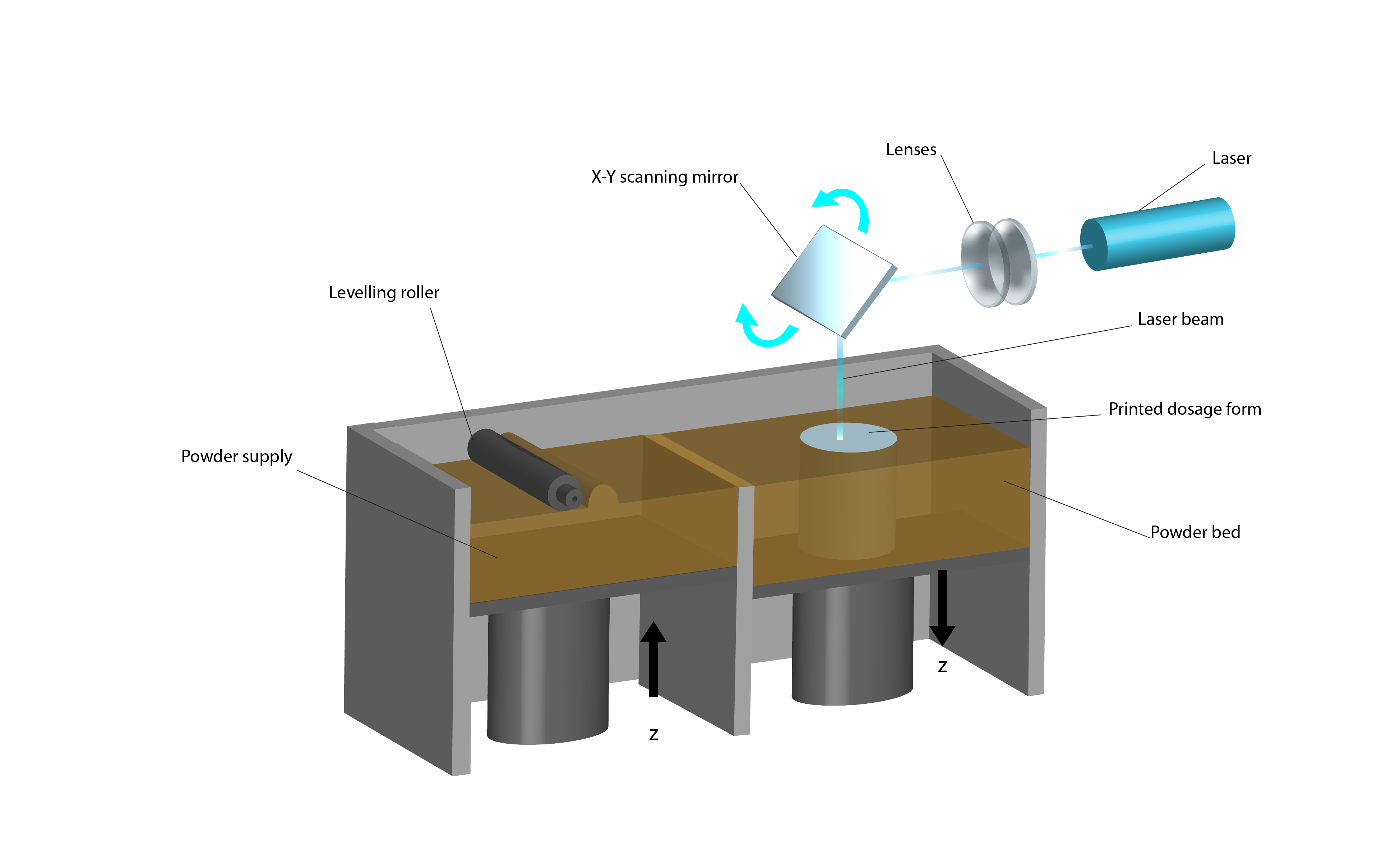 Diseño Gráfico por rmak para este proyecto | Diseño #26788619